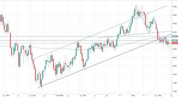 Нефть - прорыв не удался